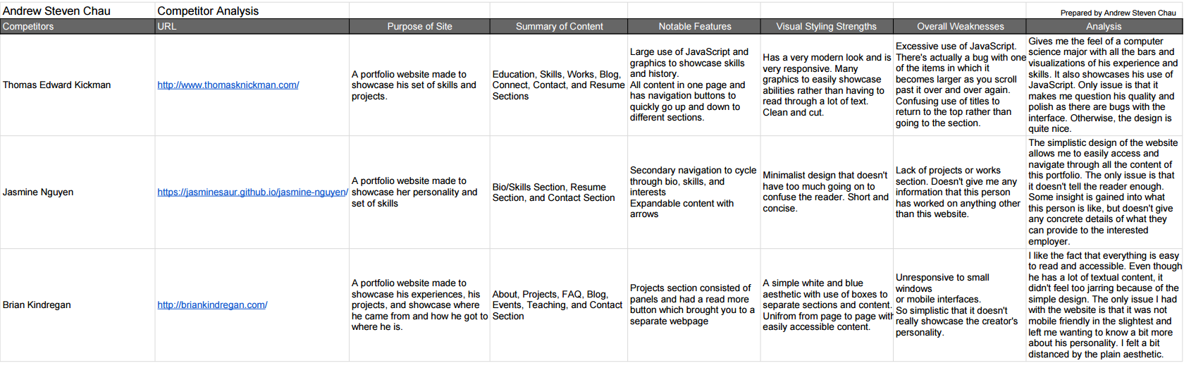 Competitor Analysis Thumbnail